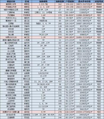 成都1月份發(fā)放57張預(yù)售證 僅3盤進(jìn)行公正搖號(hào)