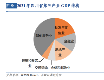 2023年宏觀經濟專題報告 四川經濟增速快于全國,清潔能源優勢盡顯