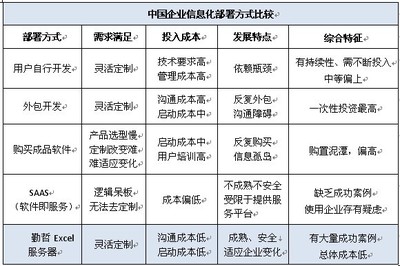 勤哲Excel服務器 一站式學習、下載與服務外包平臺